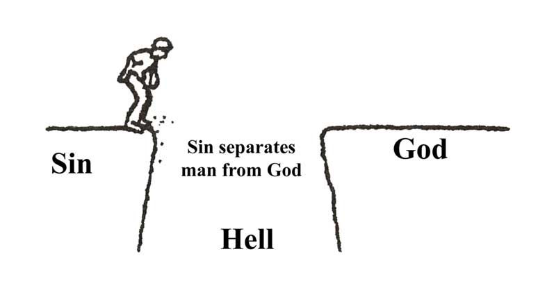 Bridge Illustration – Sin separates man from God