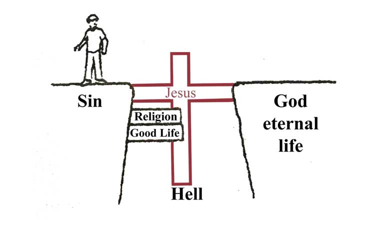 Bridge Illustration – Jesus is the bridge